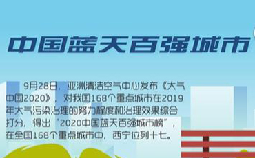 驕傲！2020西寧收獲了這些榮譽(yù)
