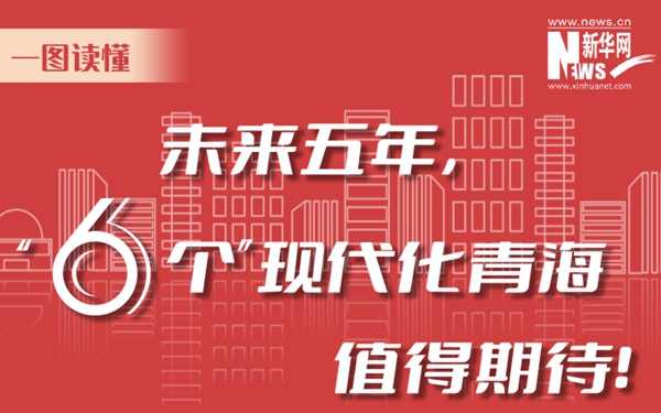 一圖讀懂丨未來五年，“6個(gè)”現(xiàn)代化青海值得期待！